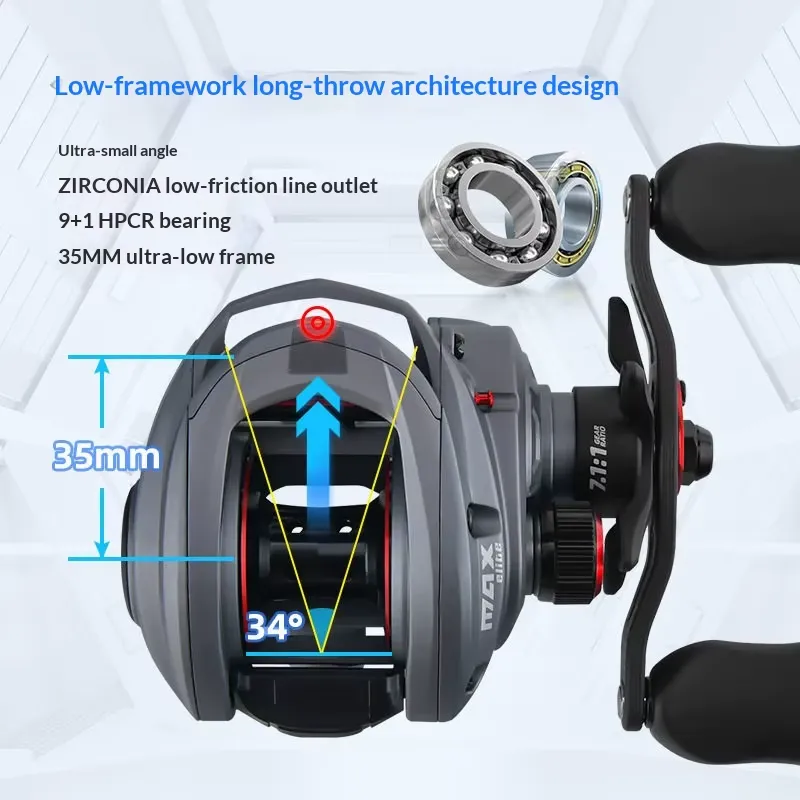 ZGLY Abu Garcia Elite Dropper  - Baitcasting Reel incelemesi ve fiyatı