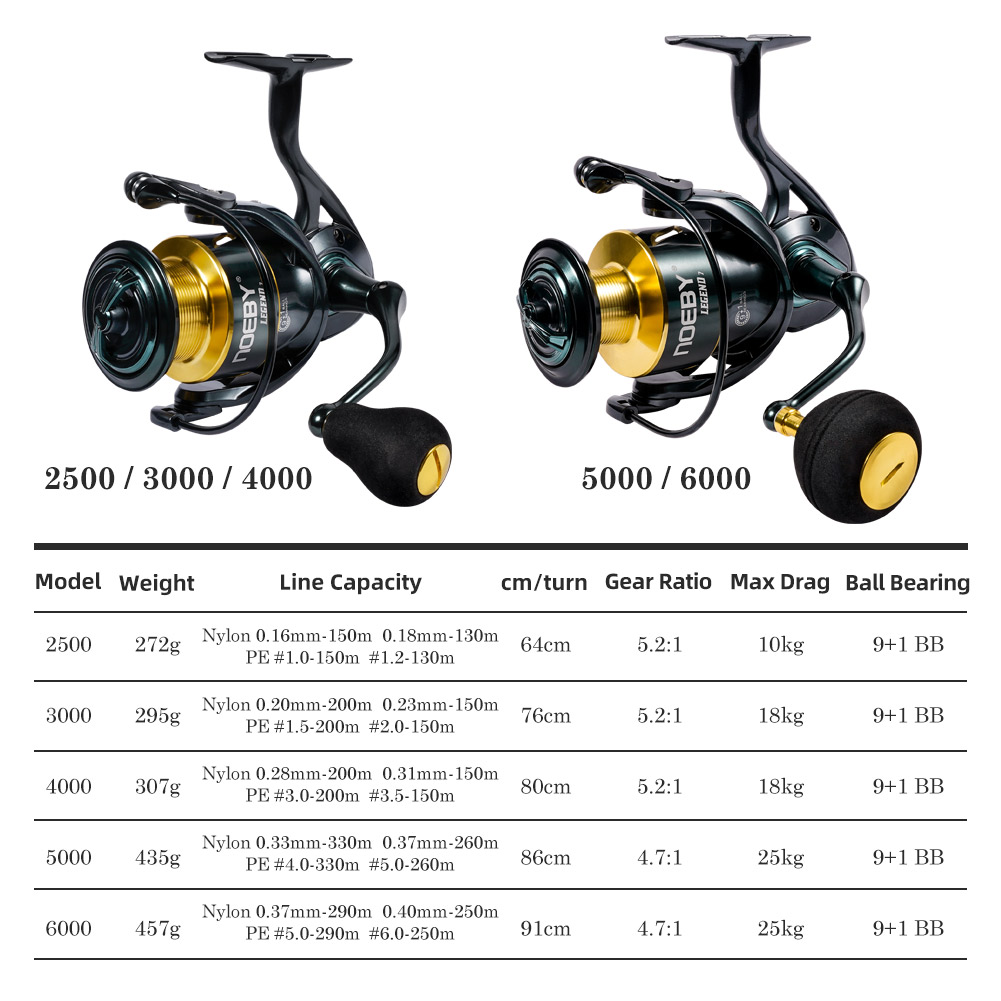 Noeby İplik Balıkçılık Reel 30 - Reel Drag Knob incelemesi ve fiyatı