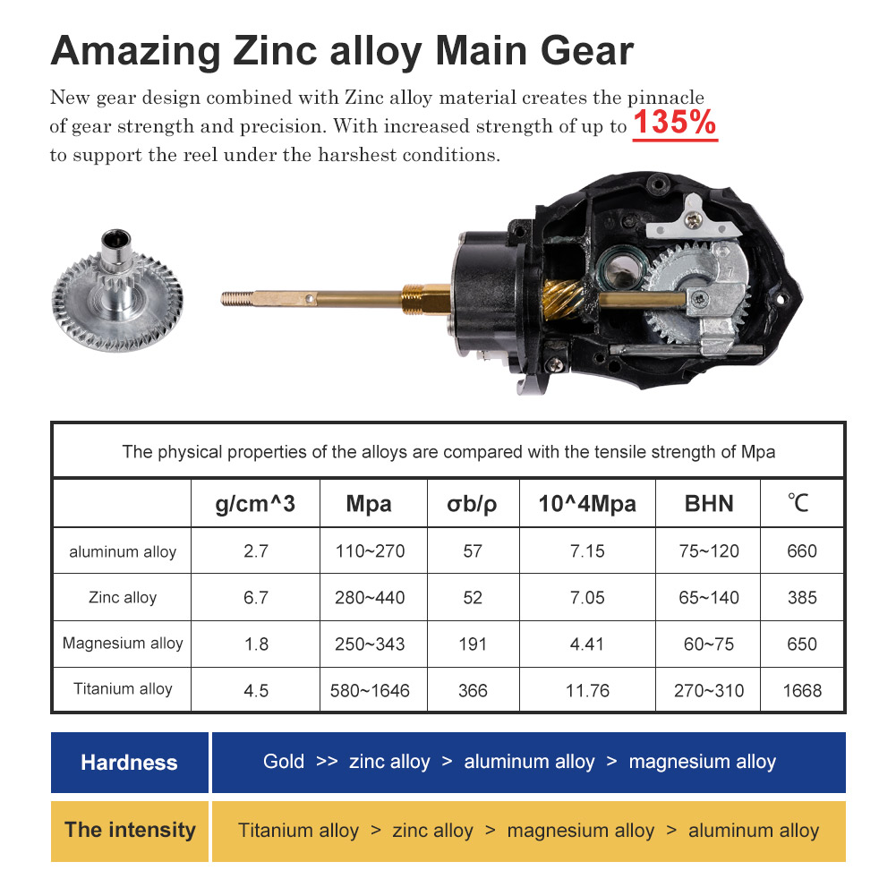 Noeby İplik Balıkçılık Reel 30 - Reel Drag Knob incelemesi ve fiyatı