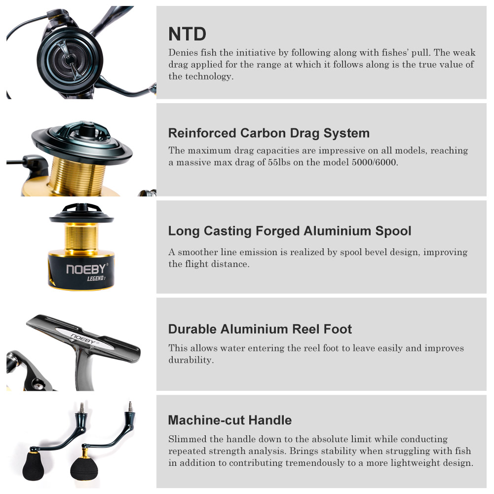 Noeby İplik Balıkçılık Reel 30 - Reel Drag Knob incelemesi ve fiyatı