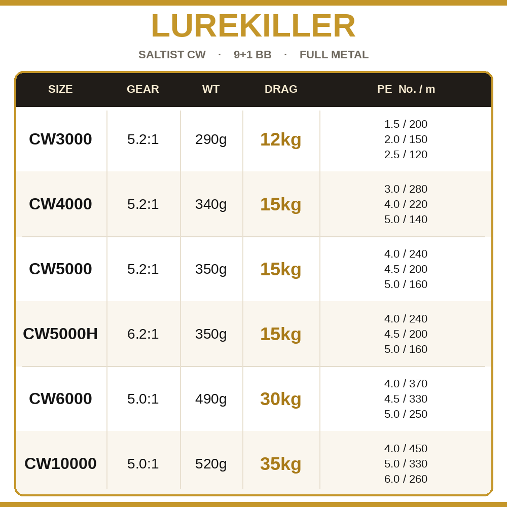 Lurekiller Saltist CW Tam Meta - Surf Reel incelemesi ve fiyatı